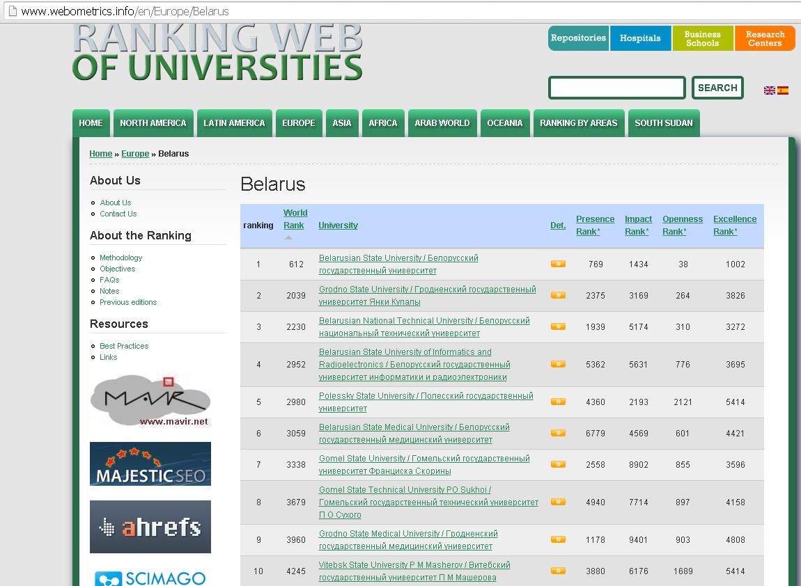 ГрГУ, университет, вебометрикс, 2 место