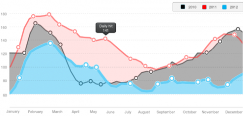 2 chart graph psd 590x332