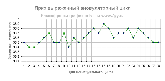 9 anov