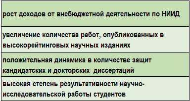 Основные показатели научно-исследовательской работы в университете в 2014 году