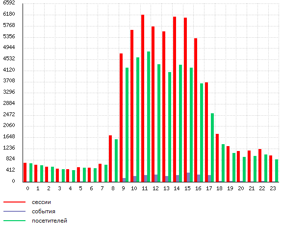 bitirix analytics