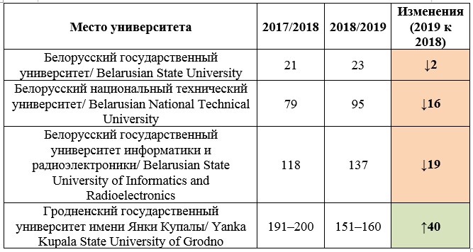 стр.11
