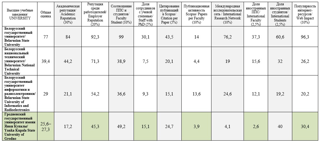стр.12