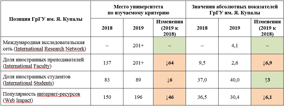 стр. 7