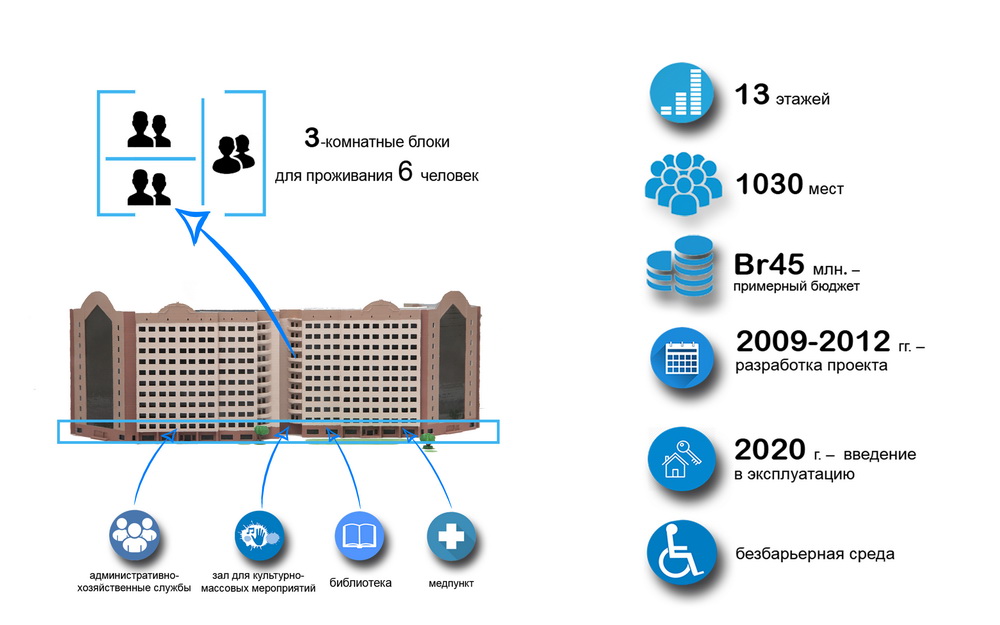 infografika