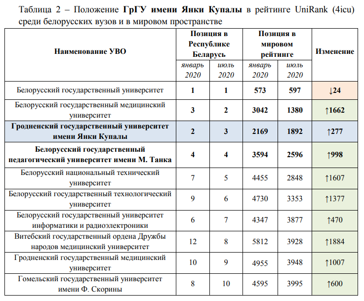 Мединститут проходной