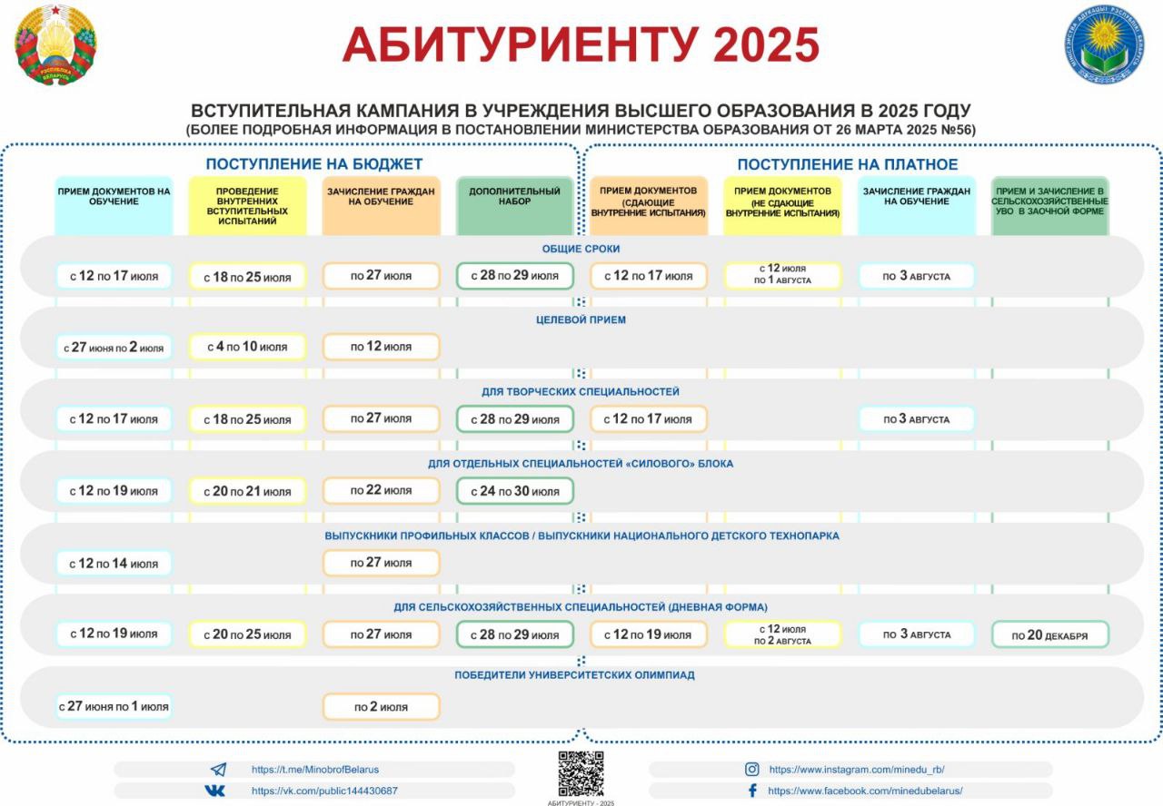 В Беларуси определены сроки проведения  вступительной кампании-2025 для получения высшего образования