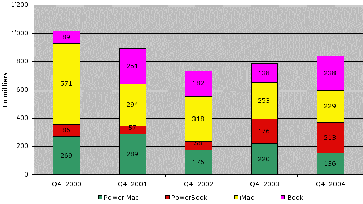 q4 units history b
